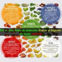 De ce este bine să mâncăm fructe și legume de toate culorile?