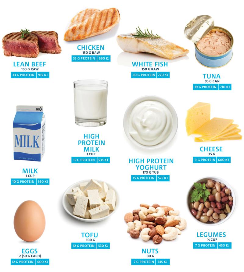 Top 10 cele mai bune alimente cu proteine - Alimente cu proteine pentru slabit